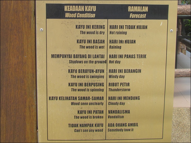 Penang Milli Parkı (Penang National Park) Hava Durumu - Malezya'da Gezilecek Yerler