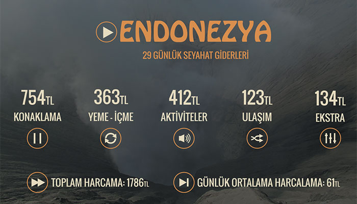 Endonezya Gezi Masrafları