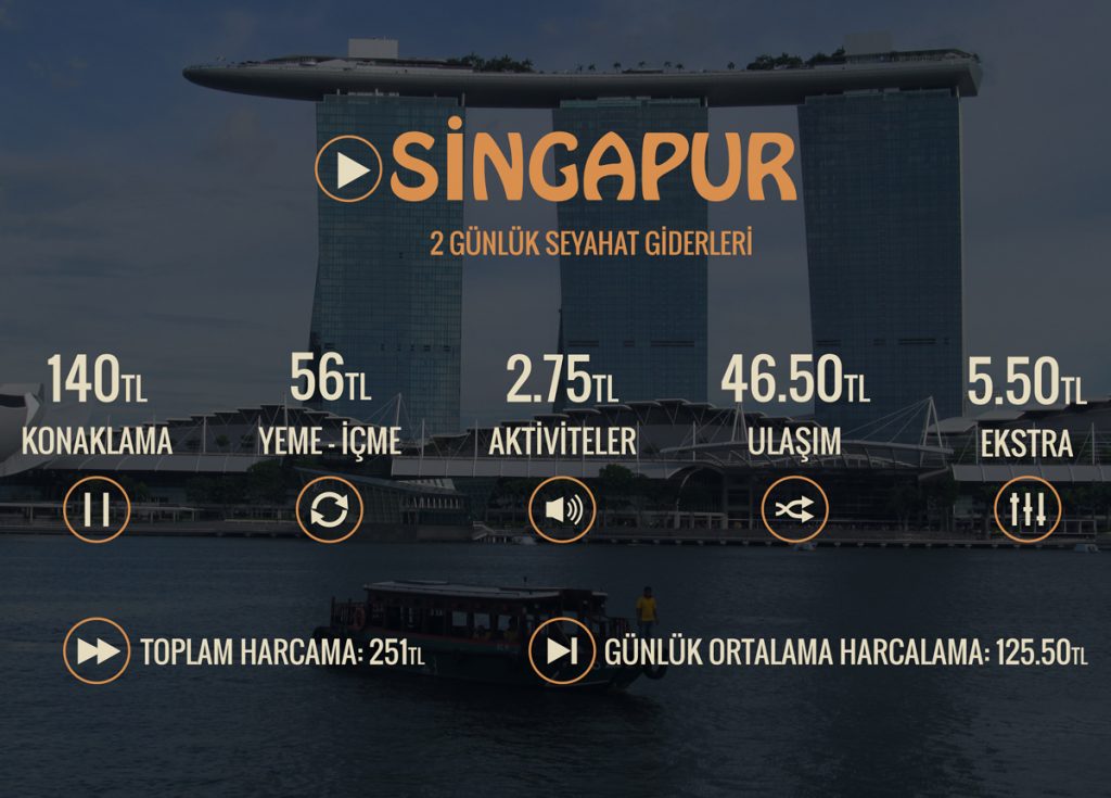 Singapur'da gezmek pahalı mı ucuz mu?