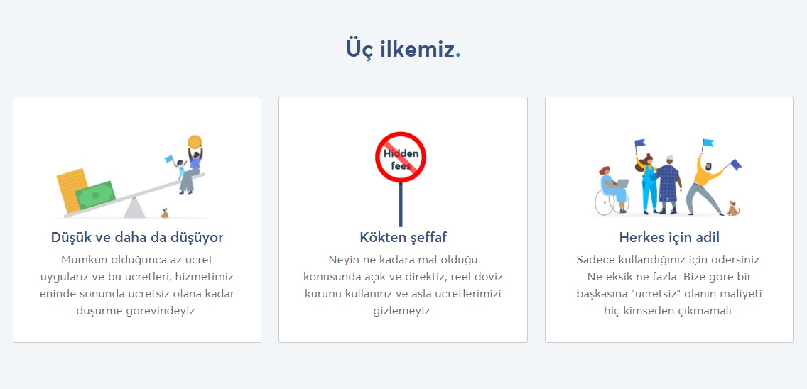 Yurtdışı Para Transferi Yöntemi